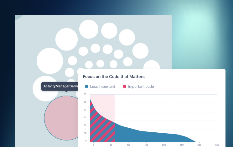 Identify most expensive