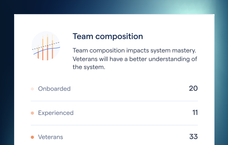 Plan_learning_initiatives